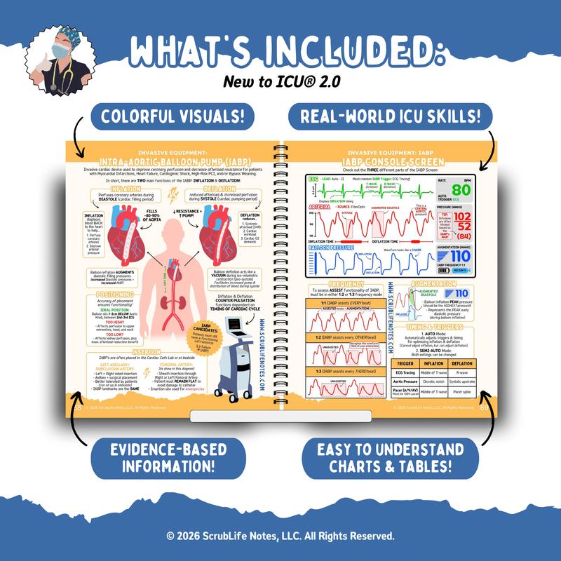 Detoxviva New to ICU™ 2.0 — Visual Critical Care Guide