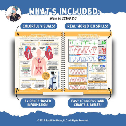 Detoxviva New to ICU™ 2.0 — Visual Critical Care Guide