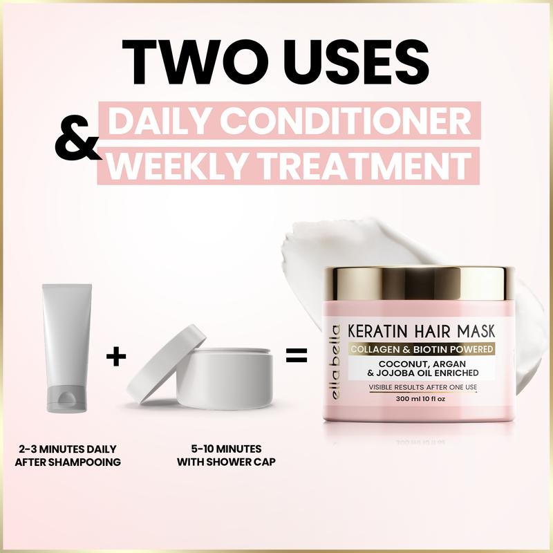 ELLA BELLA Keratin Hair Mask – Deep Conditioning Hair Treatment & Hair Repair Mask for Dry, Damaged, Curly, and Color-Treated Hair – Hydrating Deep Conditioner for Softness, Shine & Growth