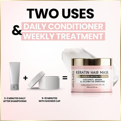 ELLA BELLA Keratin Hair Mask – Deep Conditioning Hair Treatment & Hair Repair Mask for Dry, Damaged, Curly, and Color-Treated Hair – Hydrating Deep Conditioner for Softness, Shine & Growth