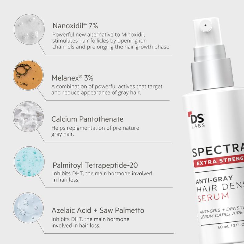 SPECTRAL EXTRA STRENGTH® | 7% Nanoxidil + 3 DHT Inhibitors Serum