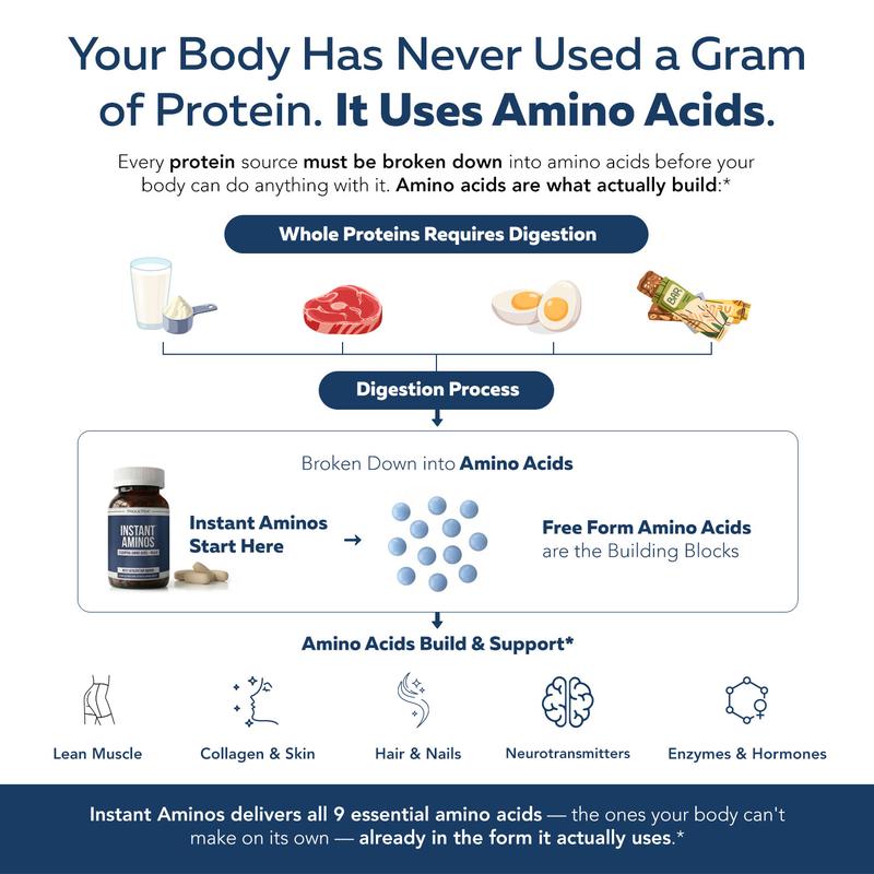 DetoxViva InstantAminos — EAA + BCAA Tablets