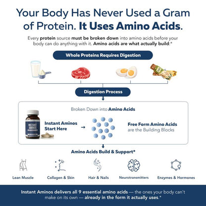DetoxViva InstantAminos — EAA + BCAA Tablets