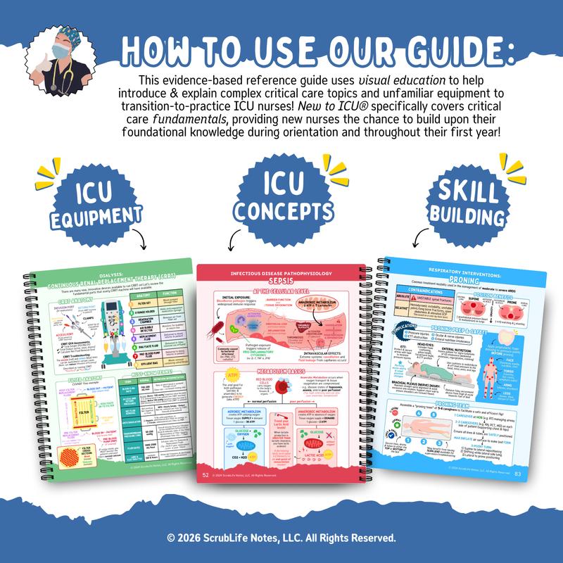 Detoxviva New to ICU™ 2.0 — Visual Critical Care Guide