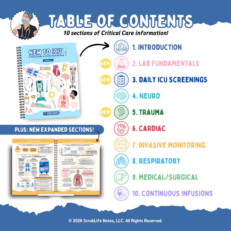 Detoxviva New to ICU™ 2.0 — Visual Critical Care Guide