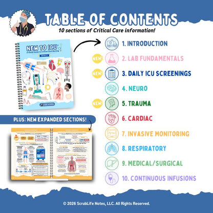 Detoxviva New to ICU™ 2.0 — Visual Critical Care Guide