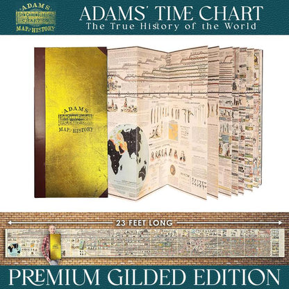 DetoxViva Adam’s Time Chart