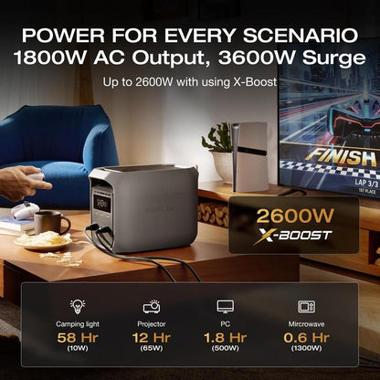 DetoxViva EcoFlux Power Station Home Backup & Portable Power — Built for What Actually Matters